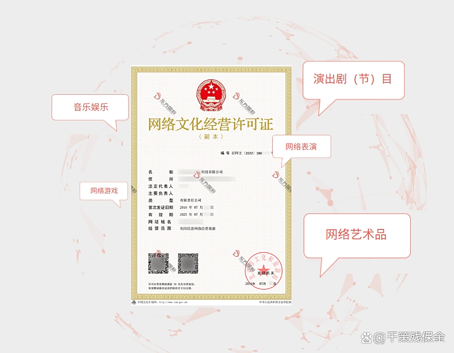 網(wǎng)絡(luò)文化經(jīng)營(yíng)許可證詳解 抖音制作背后的合規(guī)之門