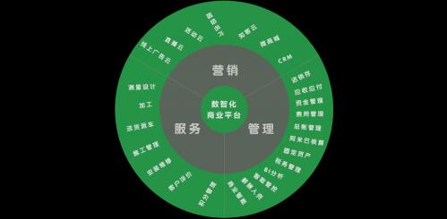 萬(wàn)維軟件 引領(lǐng)建材家居行業(yè)數(shù)智化轉(zhuǎn)型與數(shù)字文化創(chuàng)新